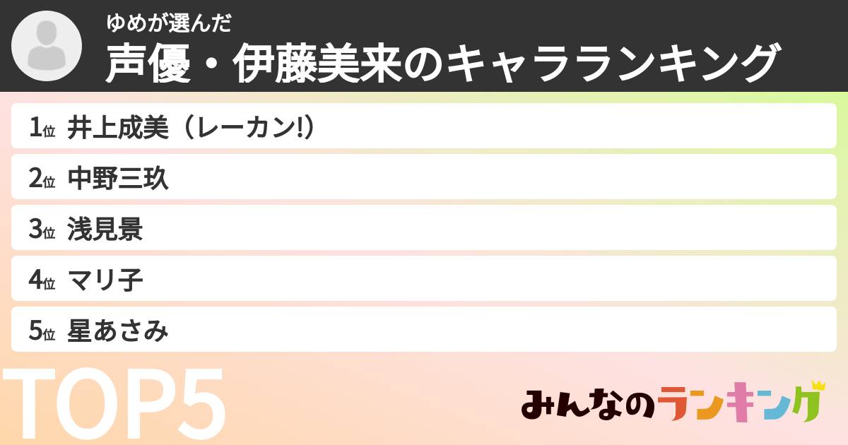 ゆめさんの「声優・伊藤美来のキャラランキング」