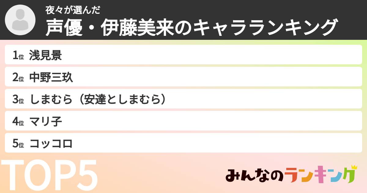 夜々さんの「声優・伊藤美来のキャラランキング」