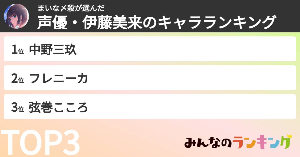 まいな〆殺さんの「声優・伊藤美来のキャラランキング」