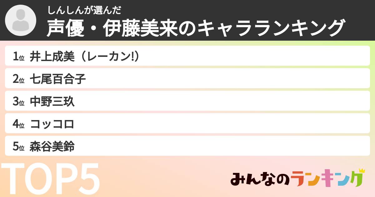 しんしんさんの「声優・伊藤美来のキャラランキング」