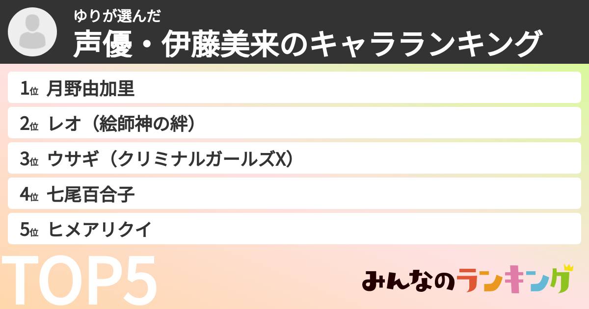 ゆりさんの「声優・伊藤美来のキャラランキング」