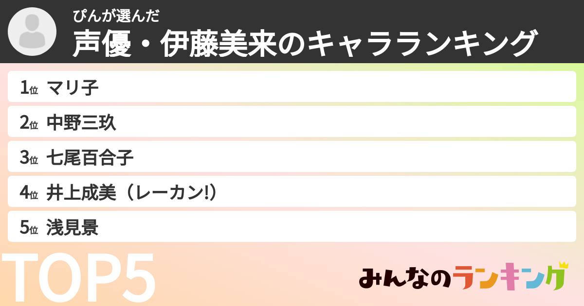 ぴんさんの「声優・伊藤美来のキャラランキング」