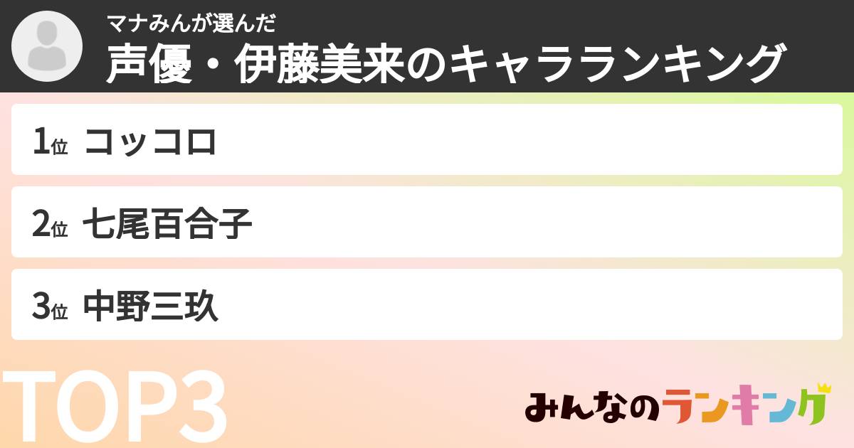 マナみんさんの「声優・伊藤美来のキャラランキング」