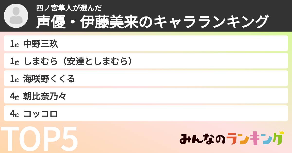 四ノ宮隼人さんの「声優・伊藤美来のキャラランキング」
