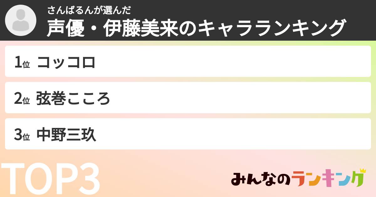 さんばるんさんの「声優・伊藤美来のキャラランキング」