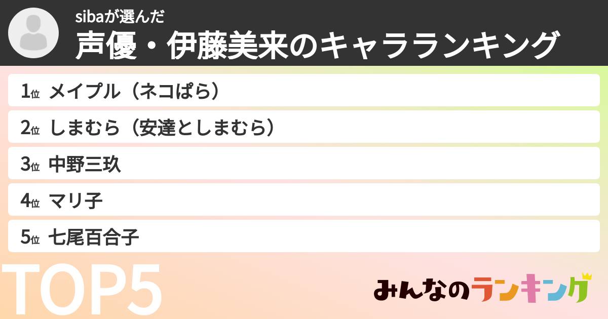 sibaさんの「声優・伊藤美来のキャラランキング」