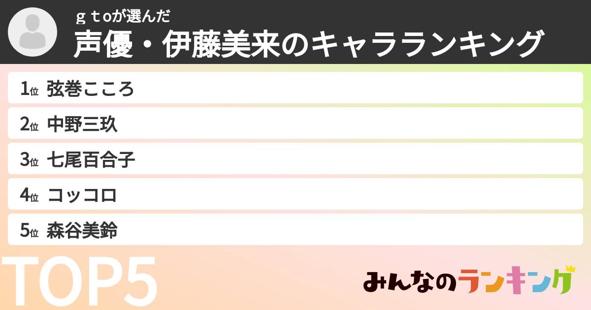 ｇｔoさんの「声優・伊藤美来のキャラランキング」