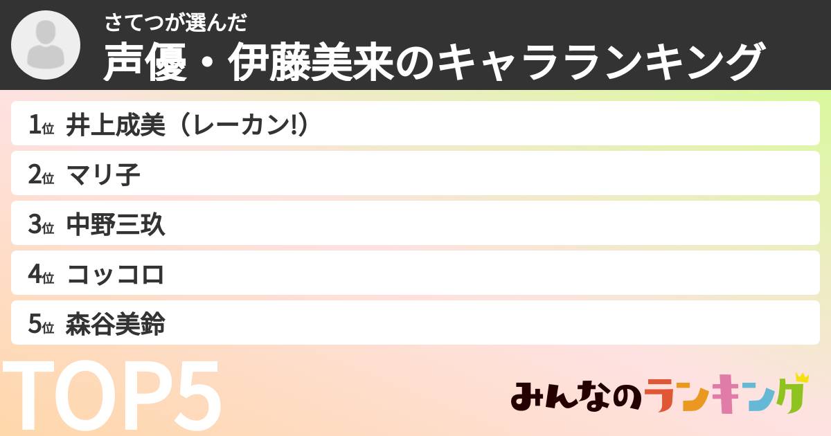 さてつさんの「声優・伊藤美来のキャラランキング」