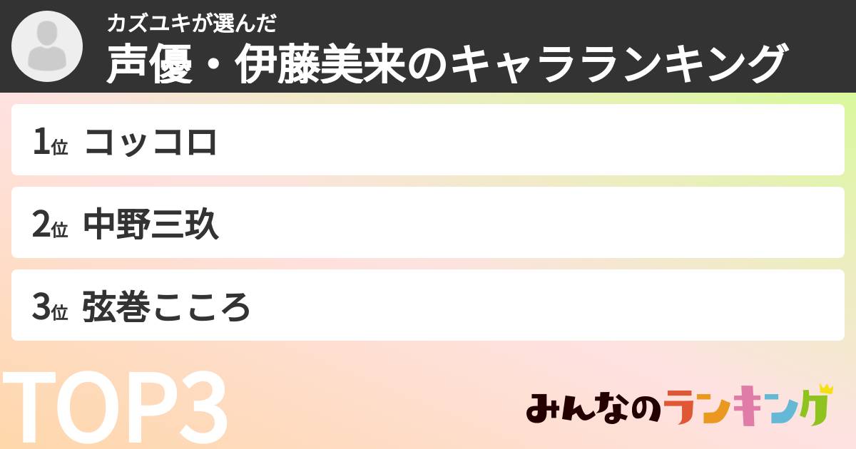カズユキさんの「声優・伊藤美来のキャラランキング」