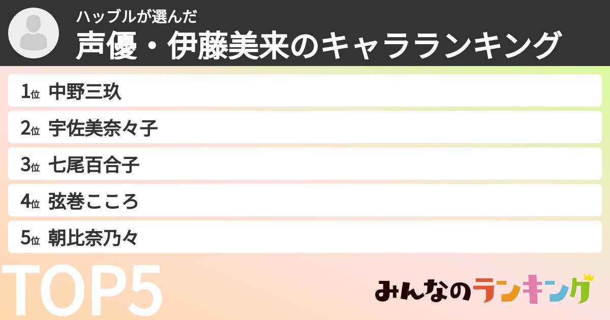 ハッブルさんの「声優・伊藤美来のキャラランキング」