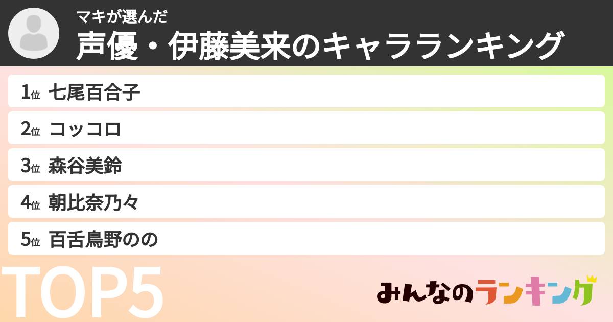 マキさんの「声優・伊藤美来のキャラランキング」