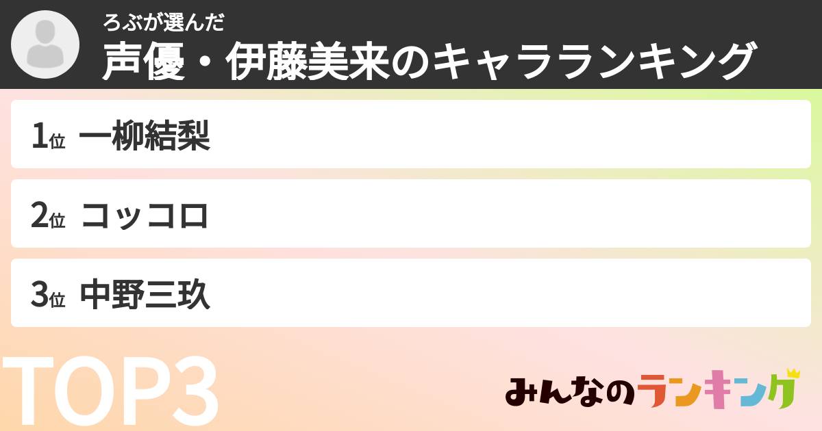 ろぶさんの「声優・伊藤美来のキャラランキング」