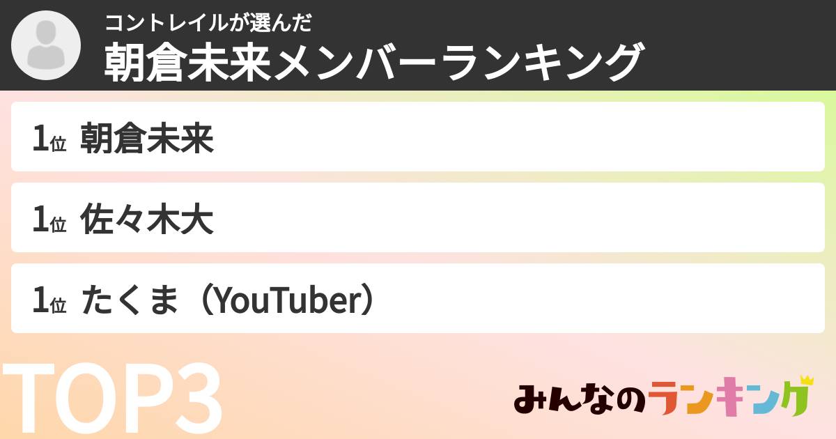 コントレイルさんの「朝倉未来メンバーランキング」