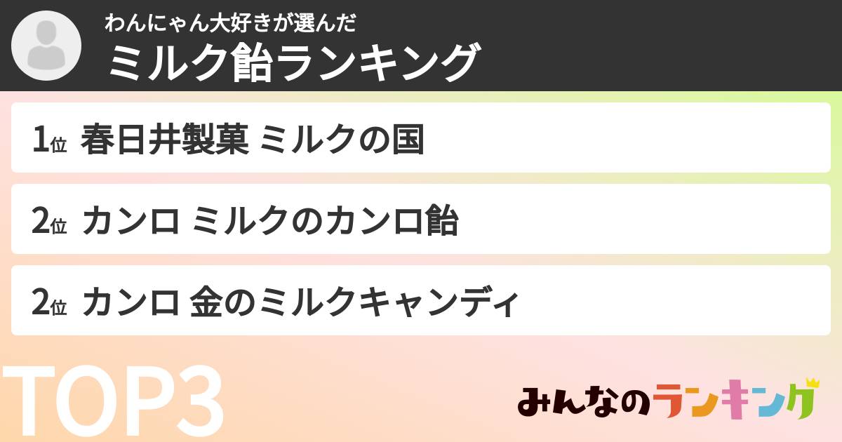 わんにゃん大好きさんの「ミルク飴ランキング」
