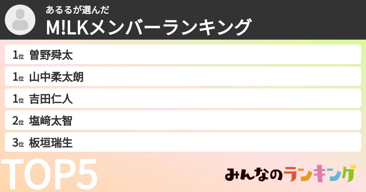 あるるさんの「M!LKメンバーランキング」