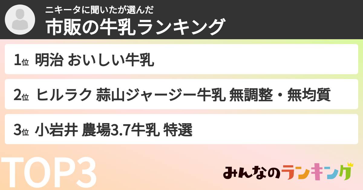 ニキータに聞いたさんの「市販の牛乳ランキング」