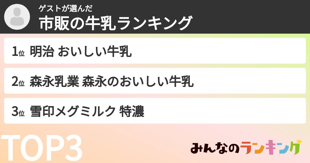 ゲストさんの「市販の牛乳ランキング」