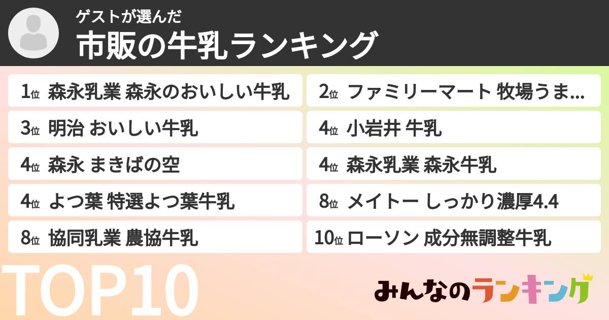 ゲストさんの「市販の牛乳ランキング」