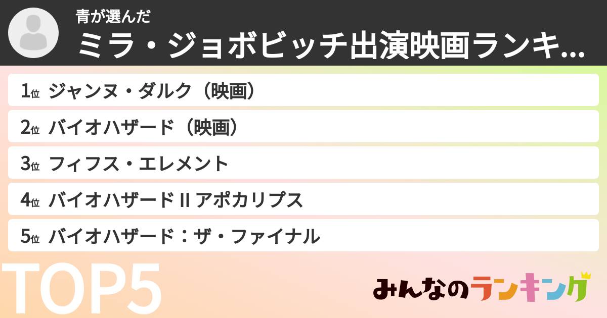 青さんの「ミラ・ジョボビッチ出演映画ランキング」