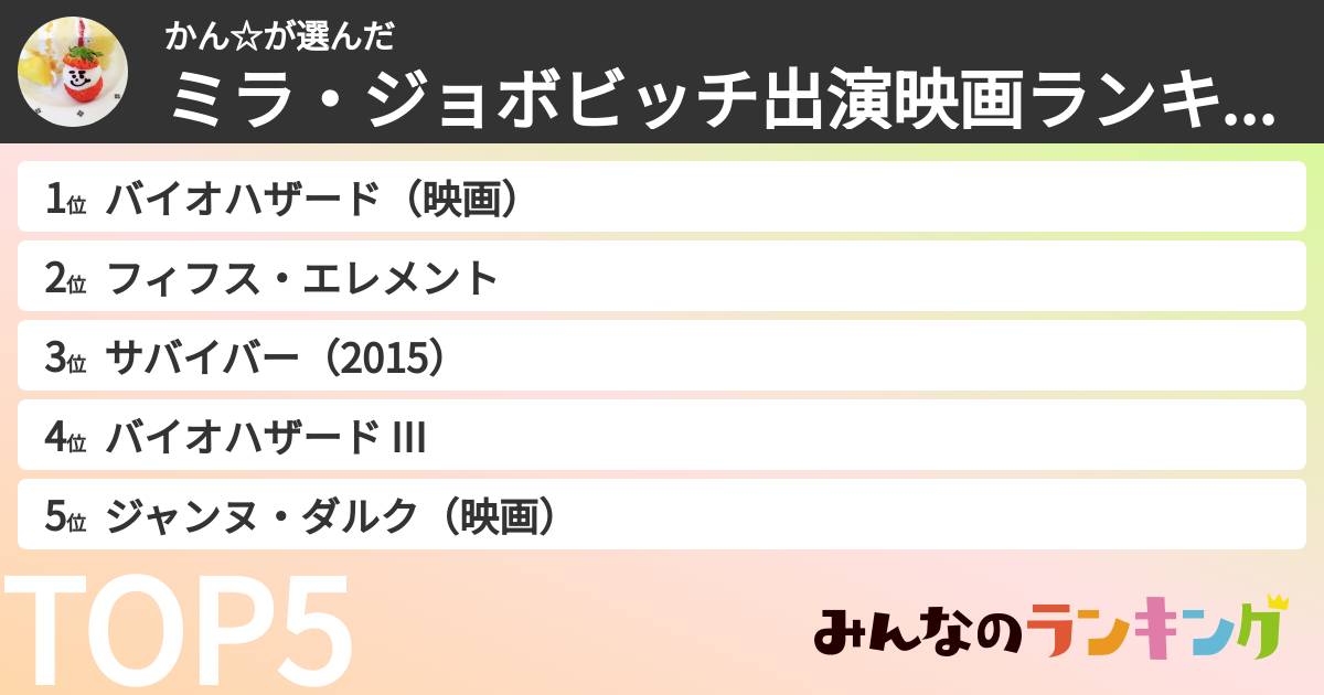 かん☆さんの「ミラ・ジョボビッチ出演映画ランキング」