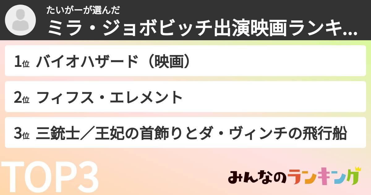 たいがーさんの「ミラ・ジョボビッチ出演映画ランキング」