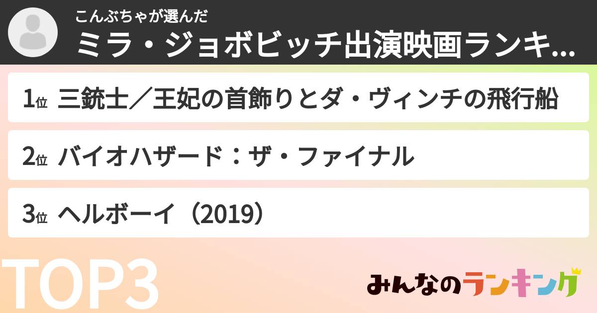 こんぶちゃさんの「ミラ・ジョボビッチ出演映画ランキング」