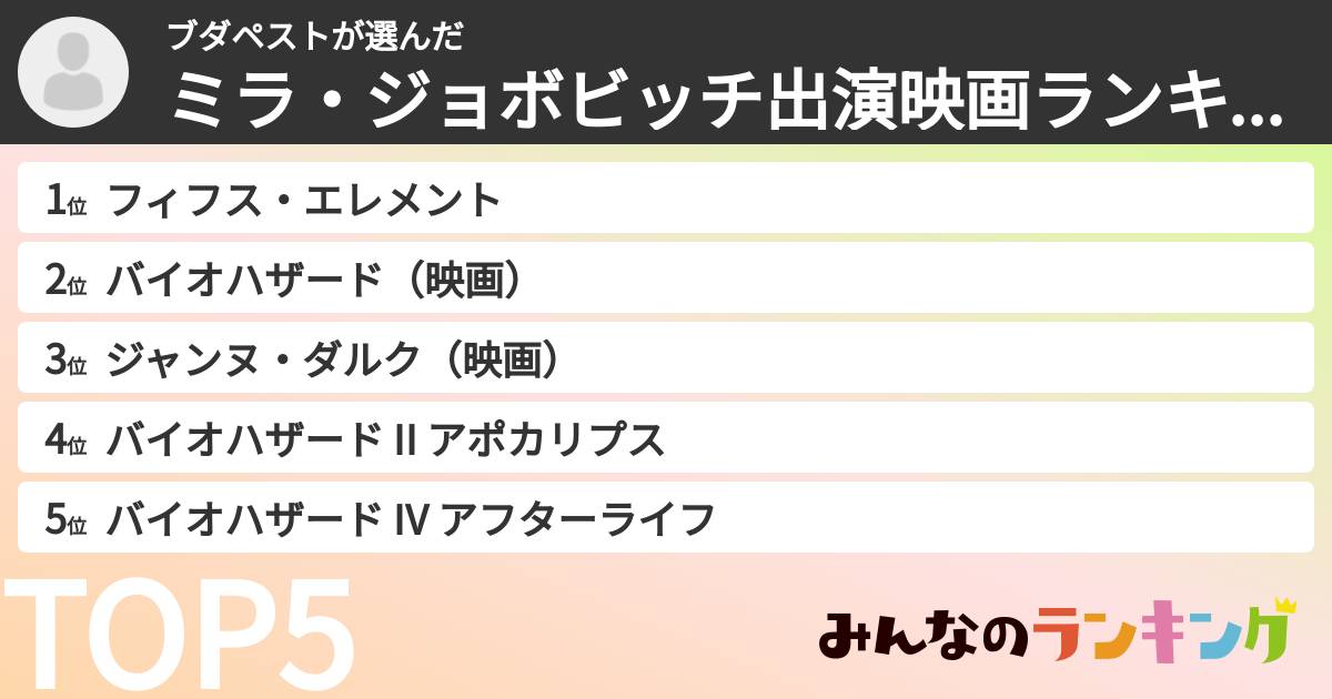 ブダペストさんの「ミラ・ジョボビッチ出演映画ランキング」