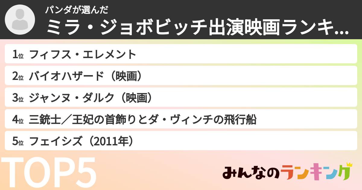 パンダさんの「ミラ・ジョボビッチ出演映画ランキング」