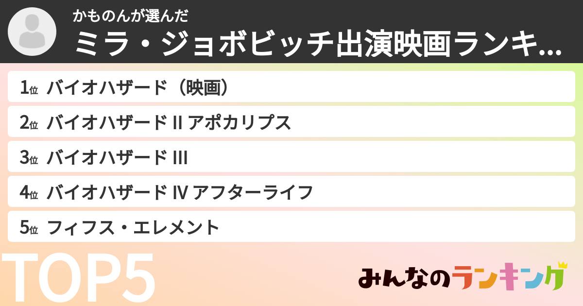 かものんさんの「ミラ・ジョボビッチ出演映画ランキング」