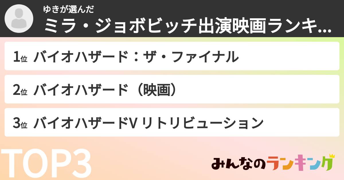 ゆきさんの「ミラ・ジョボビッチ出演映画ランキング」