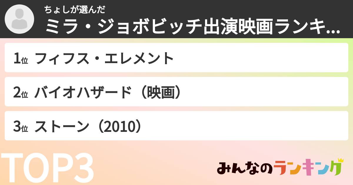 ちょしさんの「ミラ・ジョボビッチ出演映画ランキング」