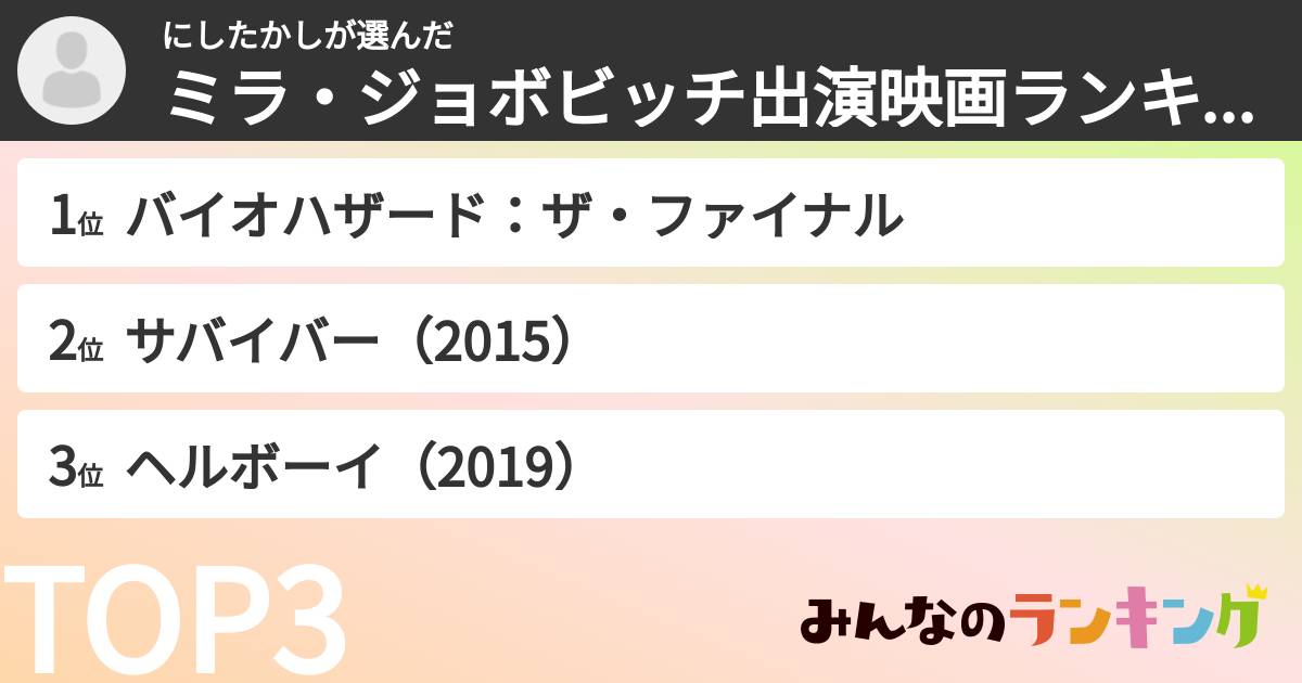 にしたかしさんの「ミラ・ジョボビッチ出演映画ランキング」