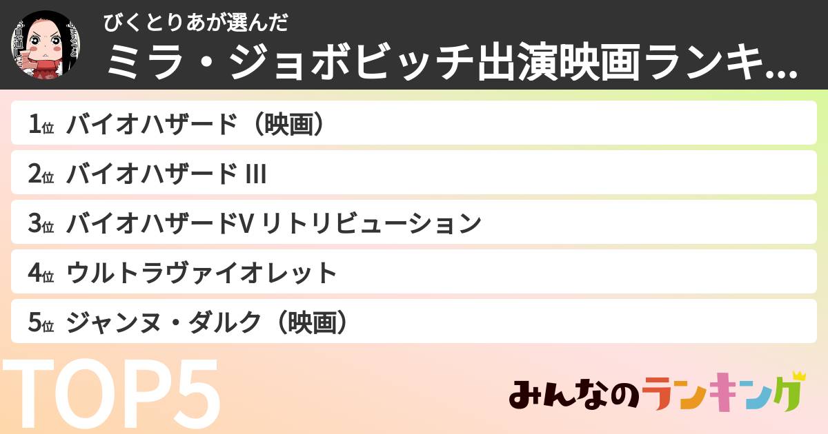 びくとりあさんの「ミラ・ジョボビッチ出演映画ランキング」