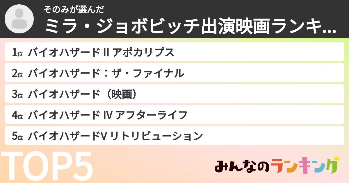そのみさんの「ミラ・ジョボビッチ出演映画ランキング」