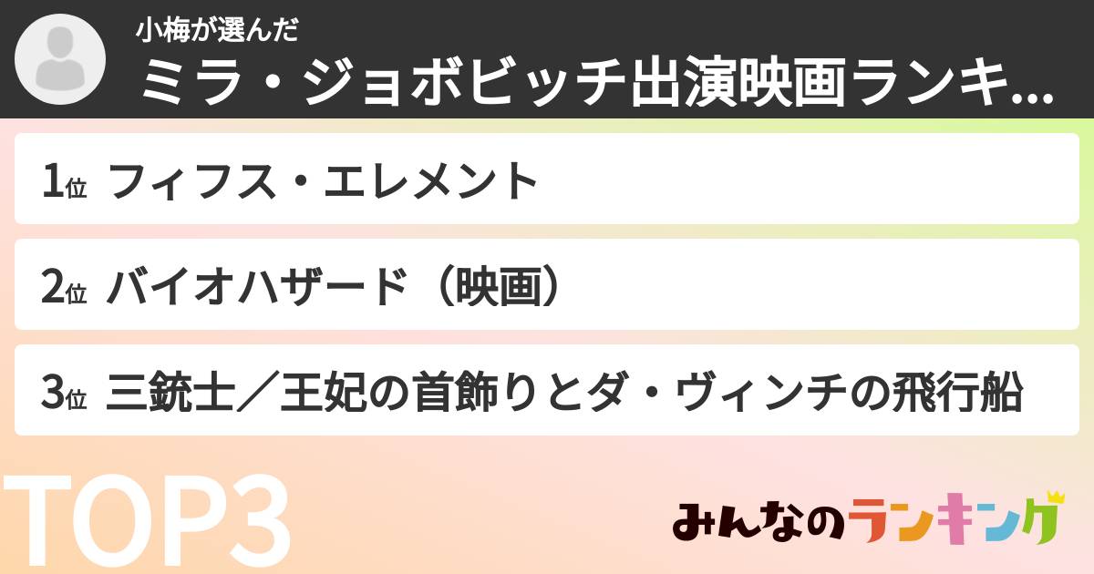 小梅さんの「ミラ・ジョボビッチ出演映画ランキング」