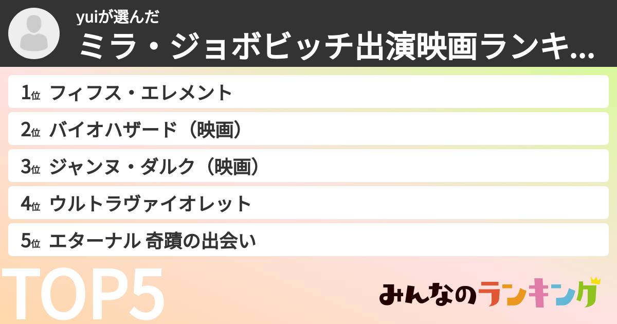 yuiさんの「ミラ・ジョボビッチ出演映画ランキング」