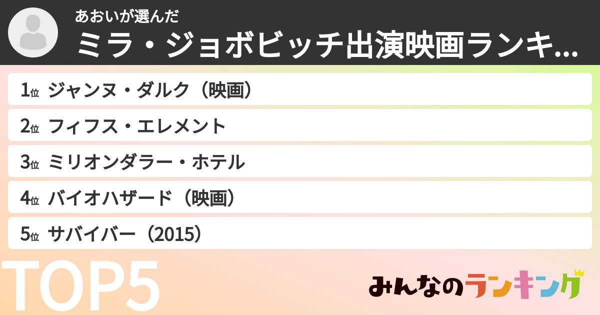 あおいさんの「ミラ・ジョボビッチ出演映画ランキング」