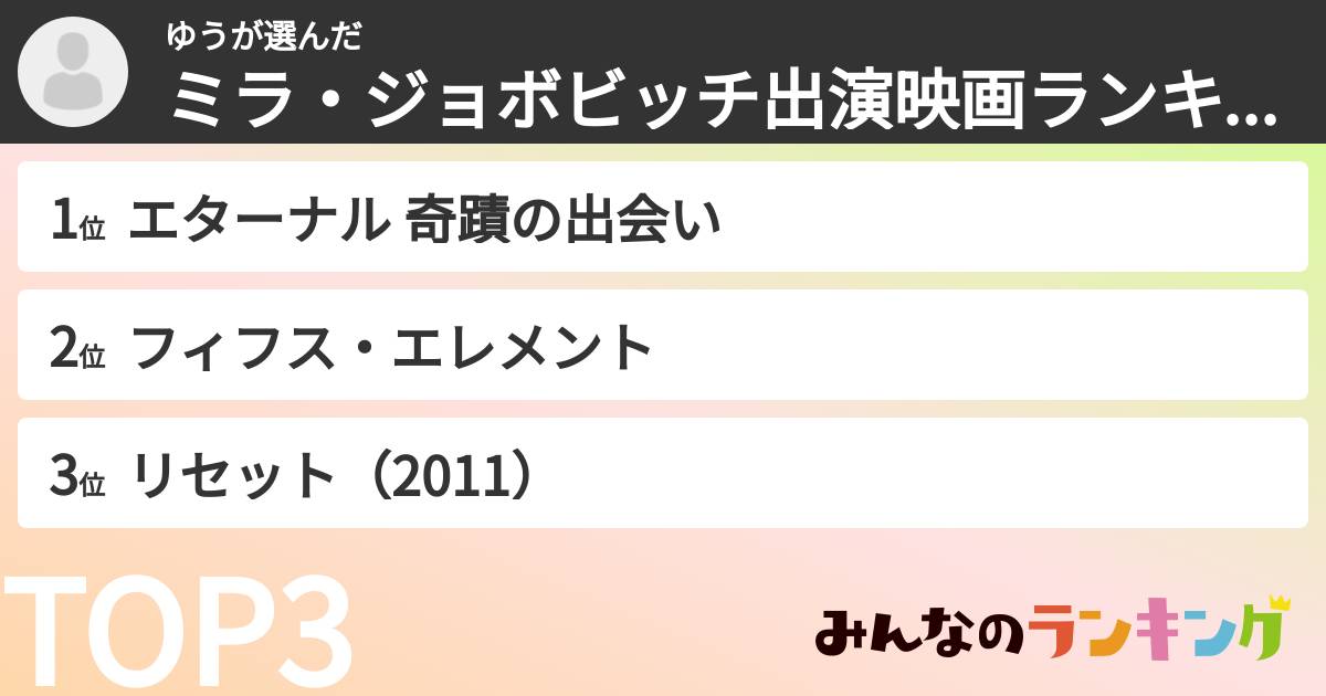 ゆうさんの「ミラ・ジョボビッチ出演映画ランキング」