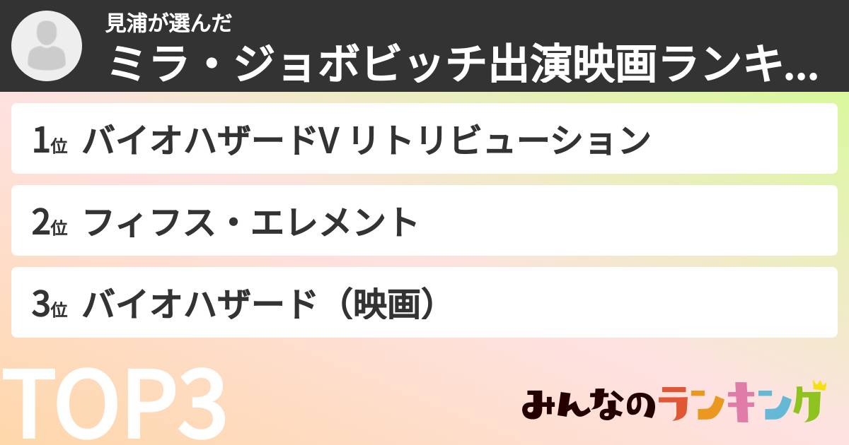 見浦さんの「ミラ・ジョボビッチ出演映画ランキング」