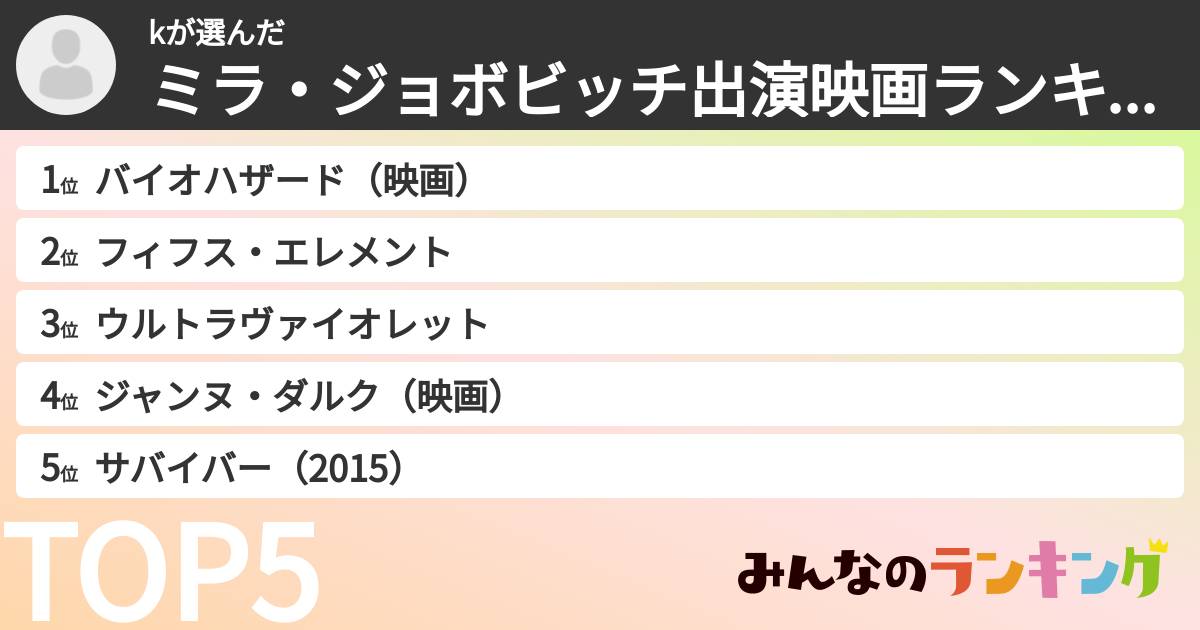 kさんの「ミラ・ジョボビッチ出演映画ランキング」
