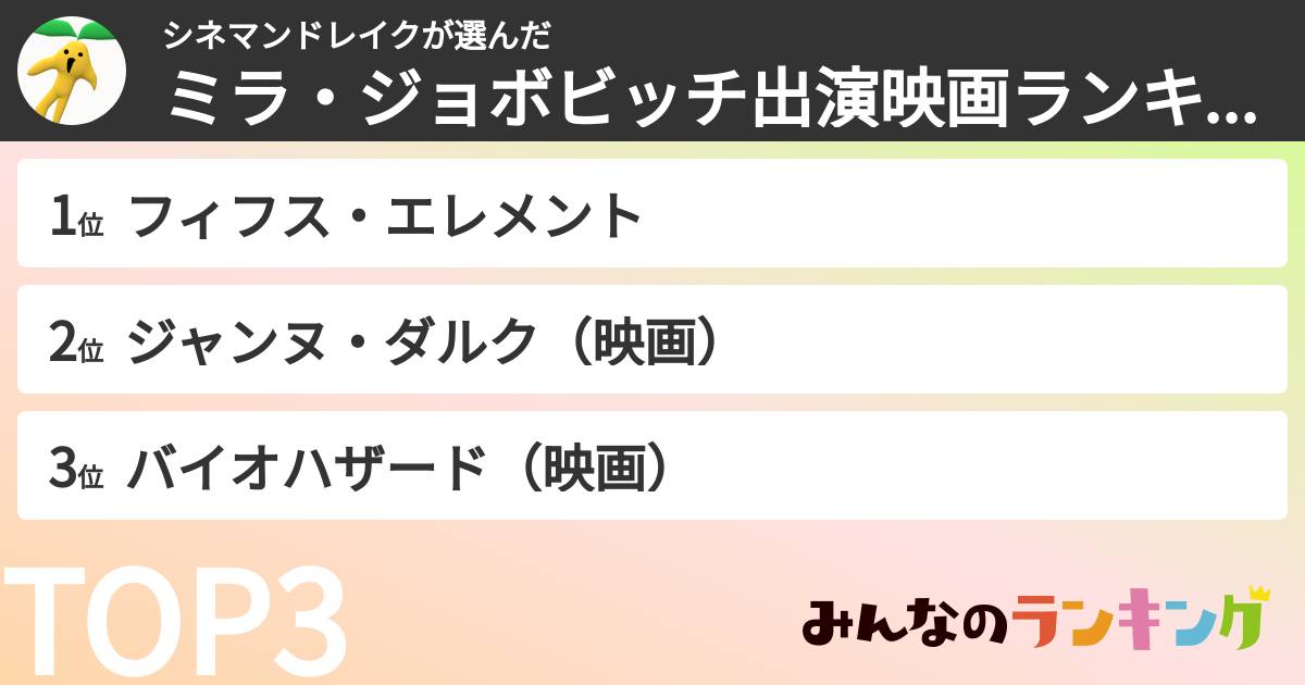 シネマンドレイクさんの「ミラ・ジョボビッチ出演映画ランキング」