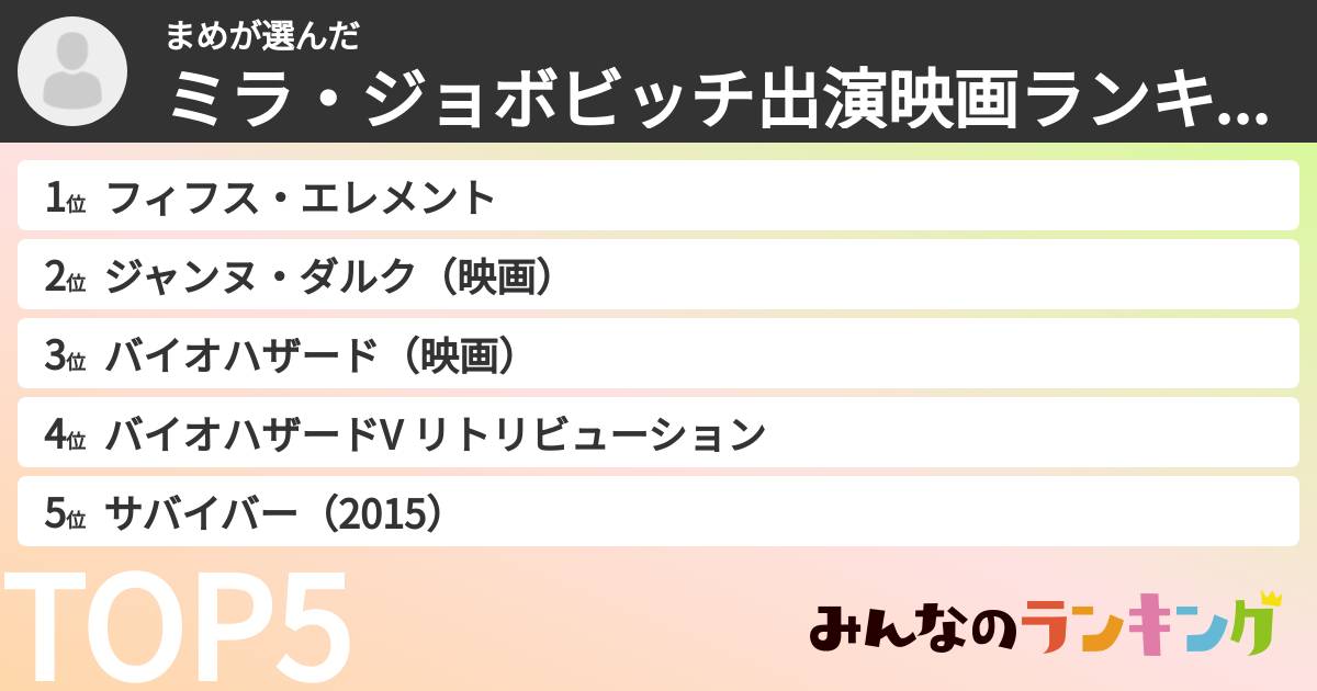 まめさんの「ミラ・ジョボビッチ出演映画ランキング」
