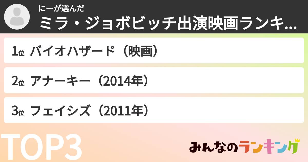 にーさんの「ミラ・ジョボビッチ出演映画ランキング」