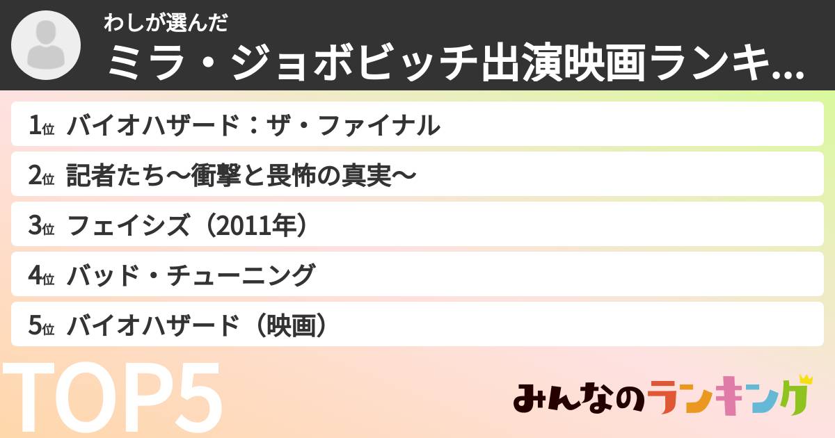 わしさんの「ミラ・ジョボビッチ出演映画ランキング」