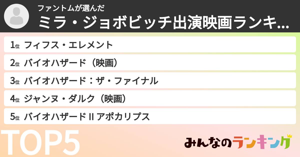 ファントムさんの「ミラ・ジョボビッチ出演映画ランキング」