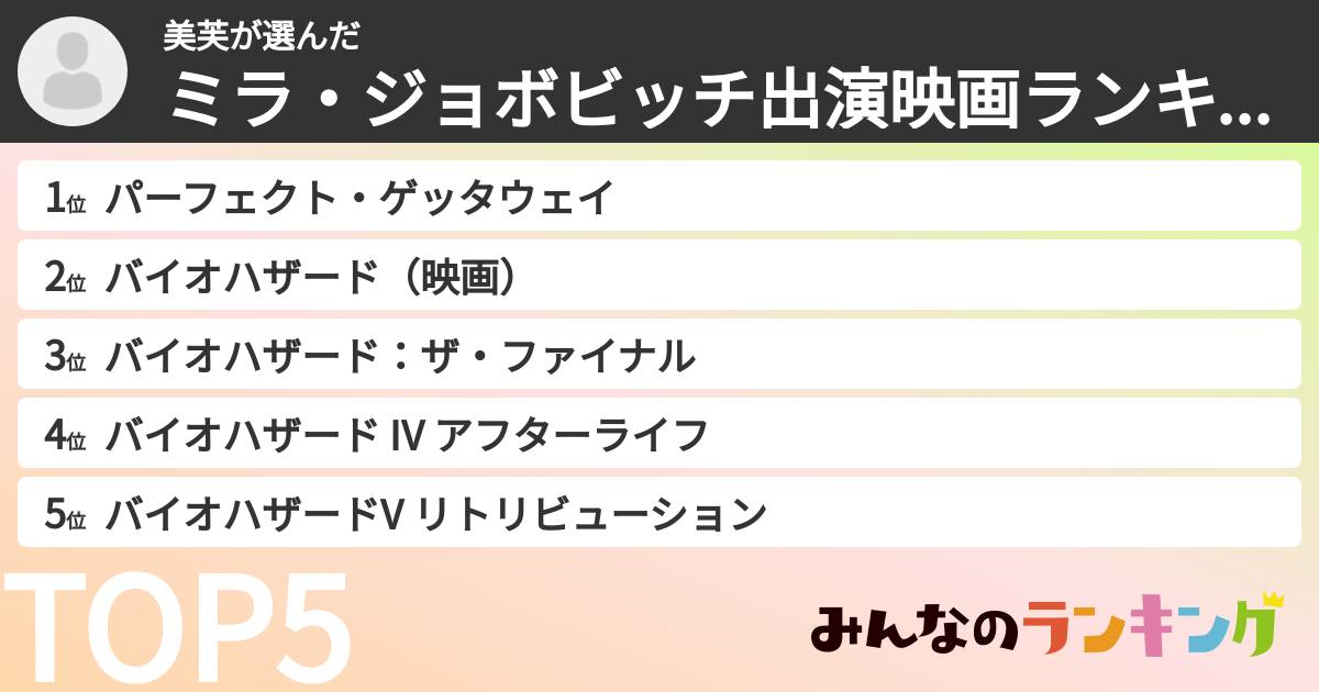 美芙さんの「ミラ・ジョボビッチ出演映画ランキング」