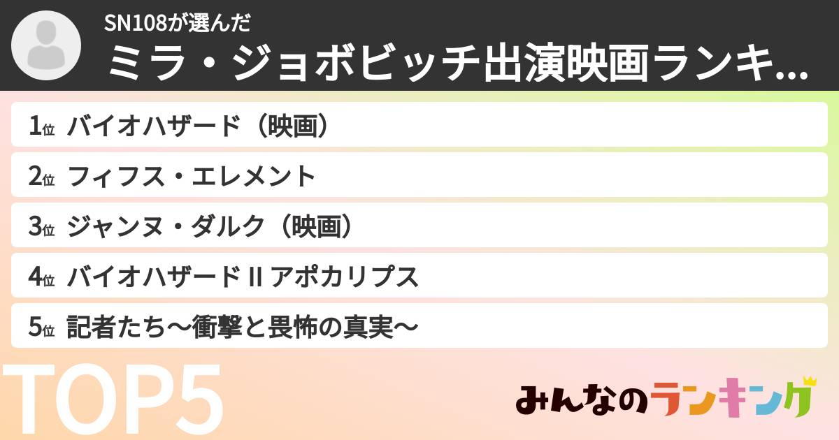 SN108さんの「ミラ・ジョボビッチ出演映画ランキング」