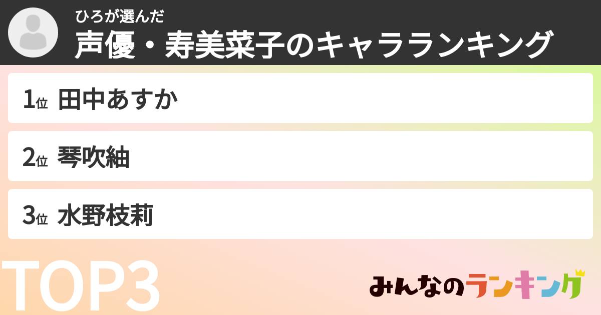 ひろさんの「声優・寿美菜子のキャラランキング」