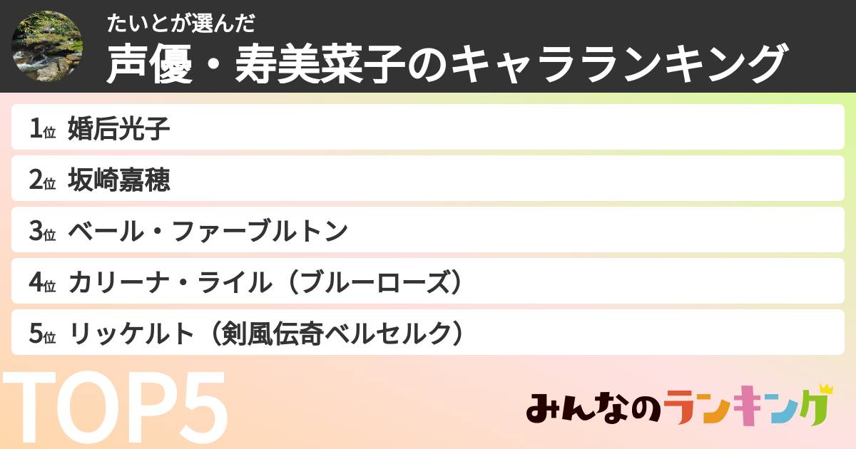 たいとさんの「声優・寿美菜子のキャラランキング」