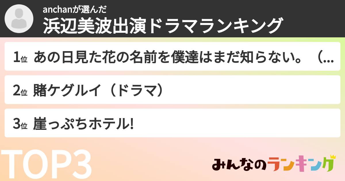 anchanさんの「浜辺美波出演ドラマランキング」